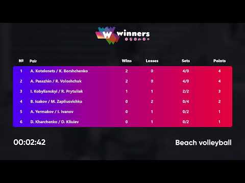 23:55 B. Isakov / M. Zapliusvichka - A. Pasazhin / R. Voloshchuk 09.01.2023|Winners Beach Volleyball