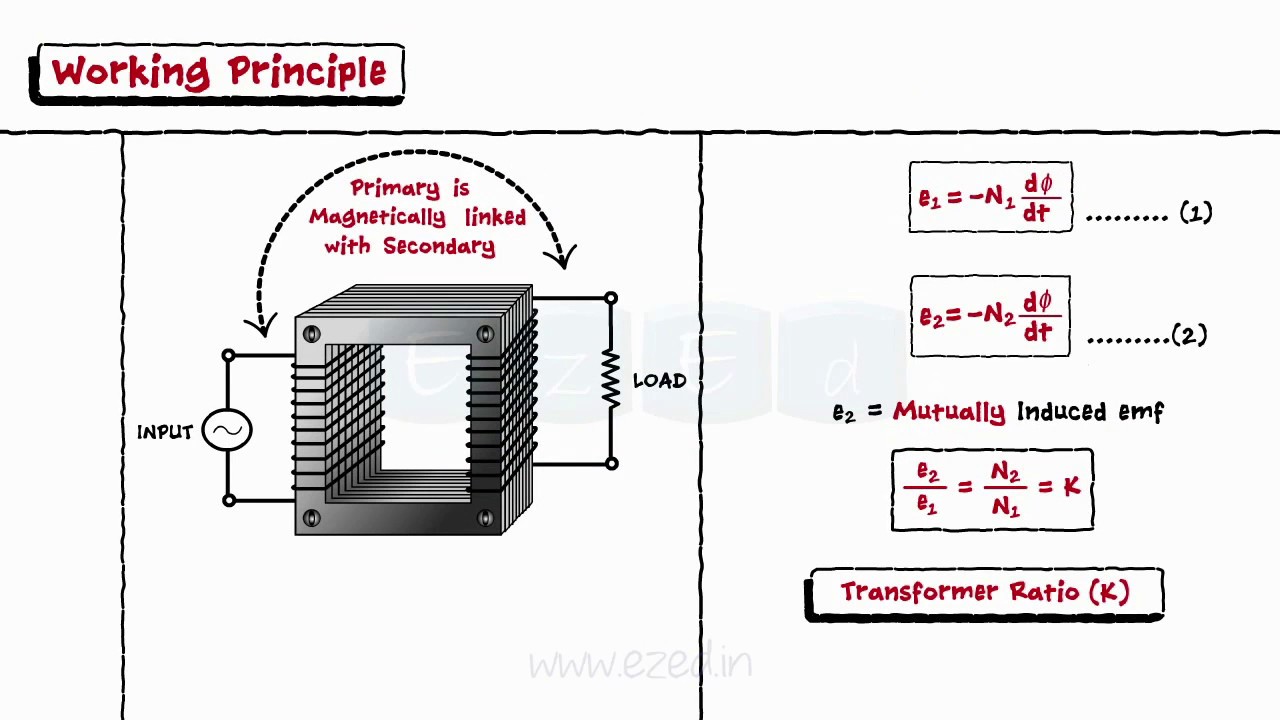 Single Phase Transformer Part I - Construction & Working - No-Load & On-Load