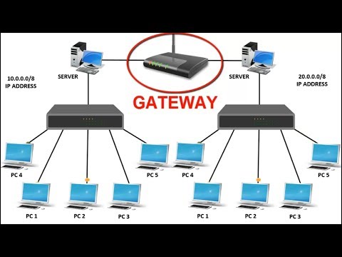 What is Gateway | Function of gateway in computer network | Difference between Gateway and Router