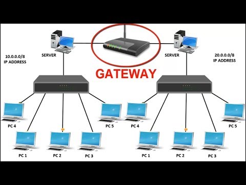 Function of Gateway in Computer Network
