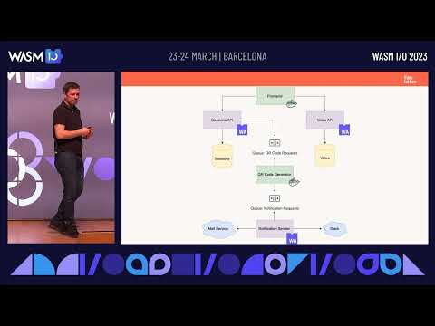 Spin it! Jumpstart your Wasm journey with Fermyon Spin by Thorsten Hans @ Wasm I/O 2023