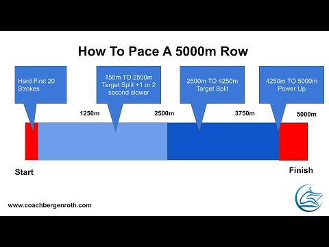 Mastering the 5K Row: My Expert Strategies for Optimal Performance - Version 2.0 (edited)