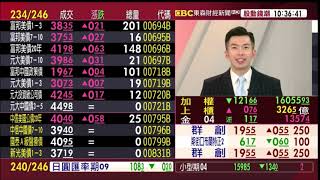 【大戶羅盤籌碼動能】謝宗霖 2021/03/24 連線 股動錢潮 東森財經新聞 (圖)