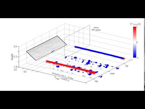 Q-Criteria: Extrusion of stereo PIV results into time: M_h_200_aoa_15