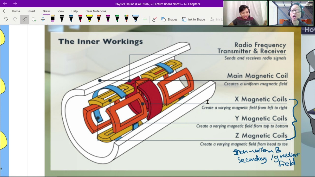 [ARCHIVED] MRI Scans and Answer Examples | A2 Medical Physics | A Levels