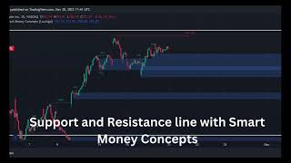 Smart Money Concepts for Drawing Support and Resistance Line