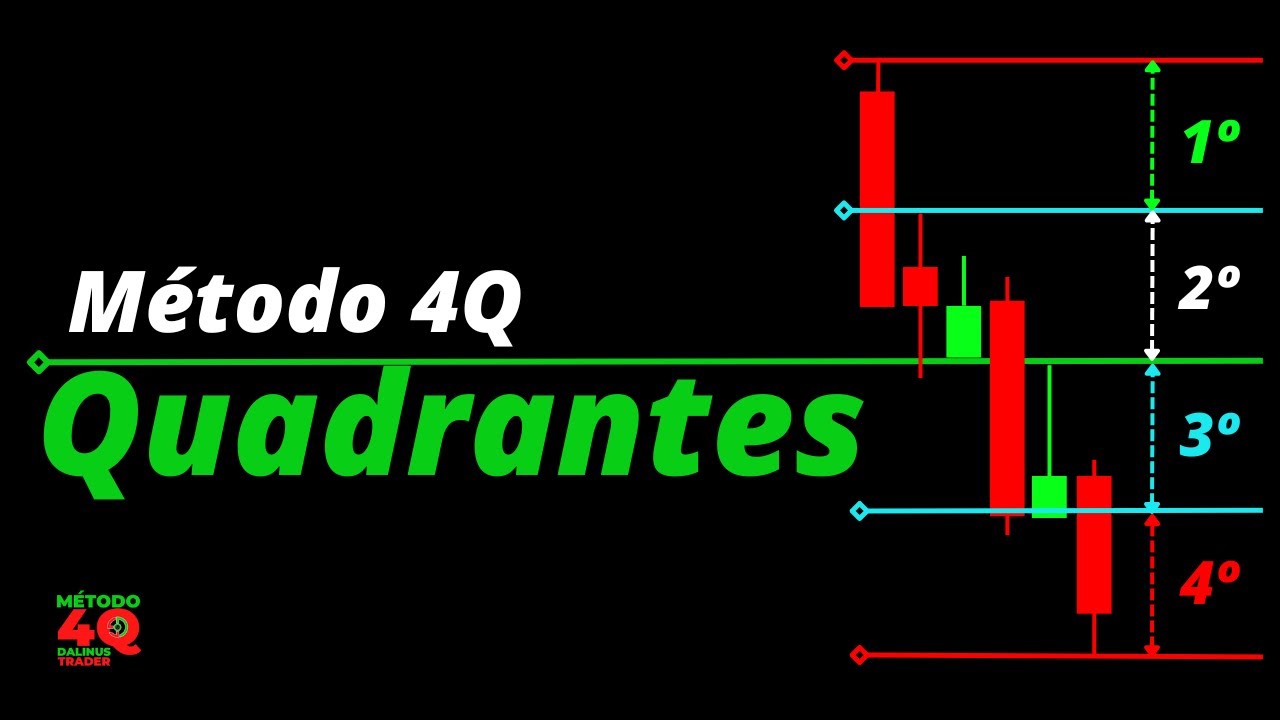 Como configurar os quadrantes: MÉTODO 4Q para Day Trade [ Guia Completo ]