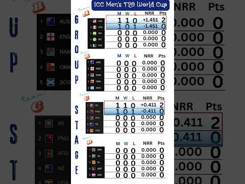2/6 T20 WC 2024 Points Table After WI vs PNG Match