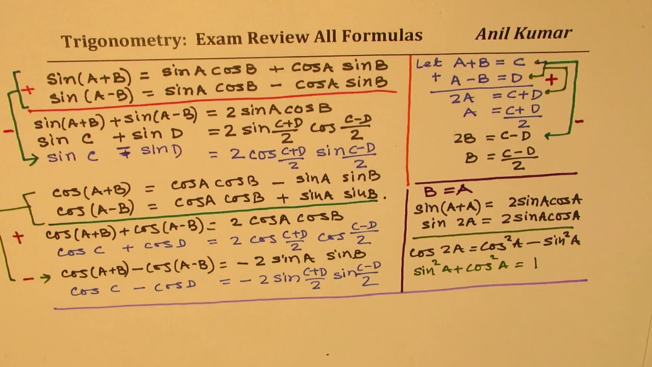All Trigonometry Formulas for Compound Double and Half Angle Part 2