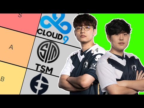 LCS BOT LANES TIER LIST - WHICH DUO IS THE BEST IN NA?! 2021 ROSTER CHANGES NEW ADCS SUPPORTS