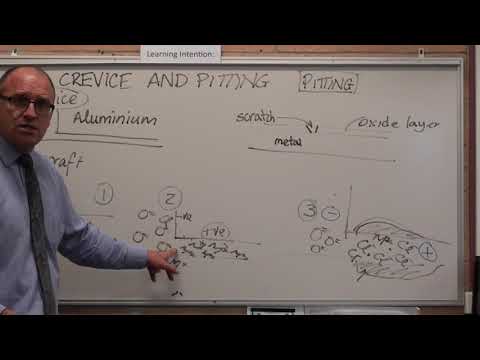 Crevice and pitting corrosion