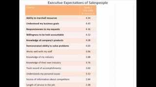 Selling to the C-Suite - Senior Executive Expectations, Atlanta, GA