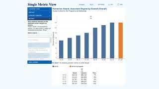 Screenshot of the DataVista website, showing a banner with a city skyline and text about student success insights. Below, sections highlight reports, metric themes, and customizable data views for California Community Colleges.