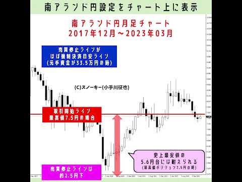 カーポ・ドルランド - 定義
