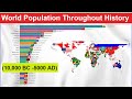 World Population Throughout History 10 000 BC 5000 AD World Countries Historical Population