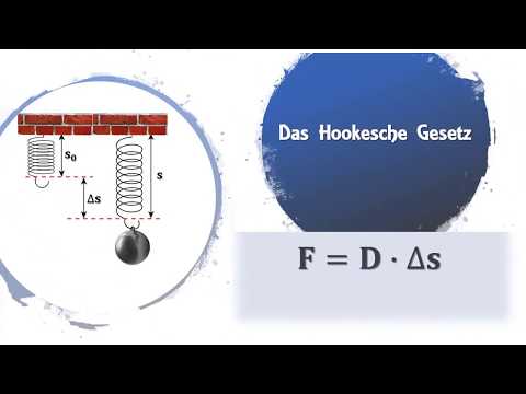 Das Hooke’sche Gesetz zur Federberechnung. Designed by Jan