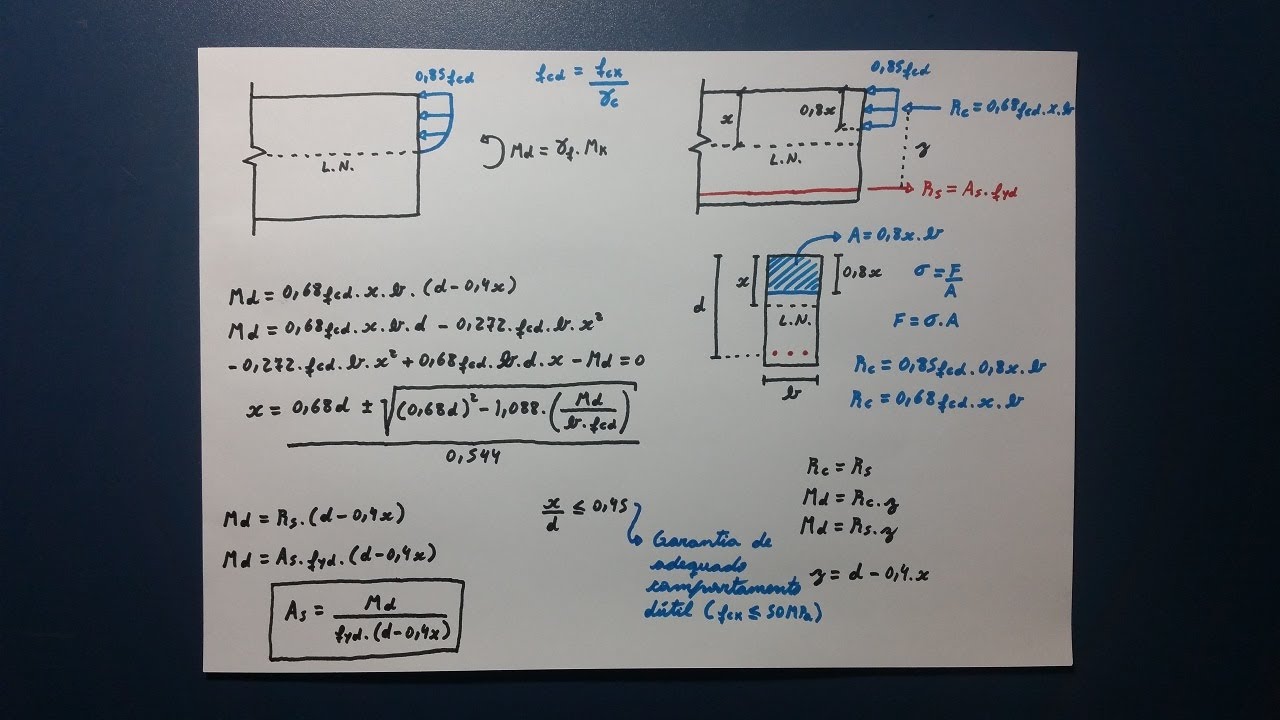 Cálculo da armadura longitudinal em vigas de concreto armado (Armadura Simples)