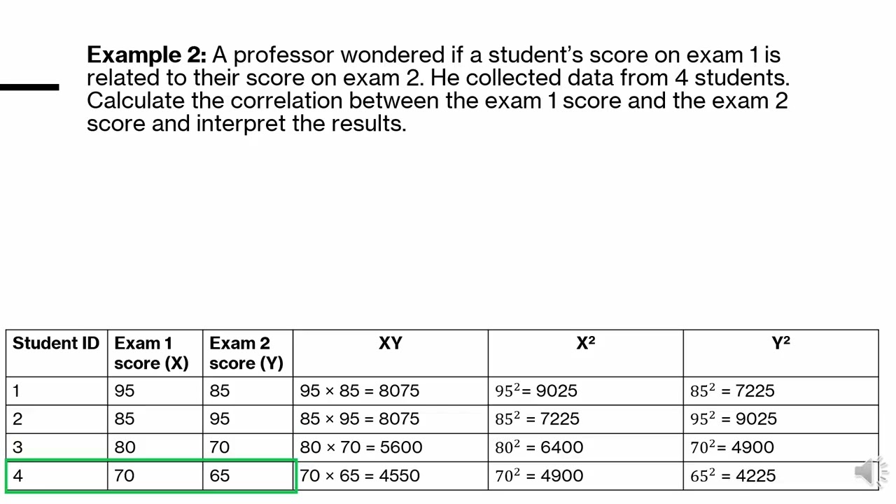 Hand Calculating Correlation