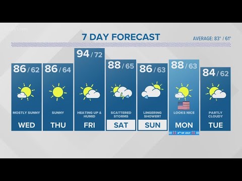 CONNECTICUT FORECAST Midday June 29