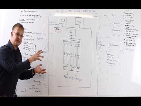 Road to SHEQ Certification Part 17 - Clause 10