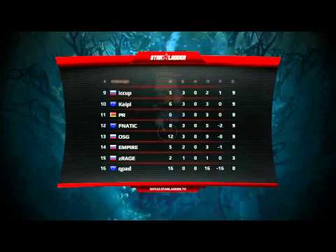SLTV StarSeries Season 6 - Day 15 - PR vs zRage