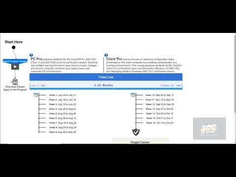 Guide Me to IT Program | Start Date and Details