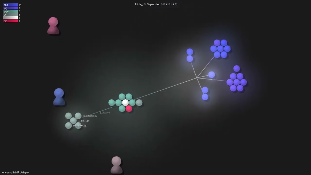 tencent-ailab/IP-Adapter - Gource visualisation