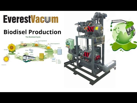 Webinar-5 : Everest Vacuum Webinar  Dry Screw Vacuum Pumps for Bio Diesel & Bio Ethanol Production