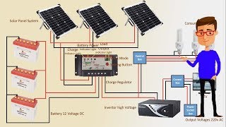 solar panel system step by step | solar panel | solar panel inverter | Earthbondhon
