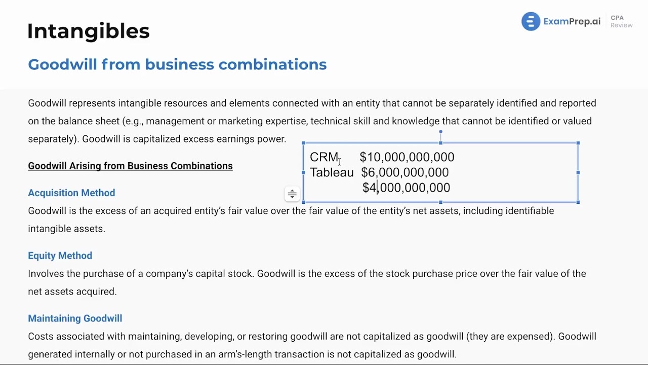 Goodwill from Business Combinations - FAR Exam Prep