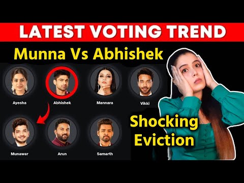 Bigg Boss 17 Latest Voting Trend | Munawar Vs Abhishek Me Kadi Takkar, Kise Mile Highest Votes