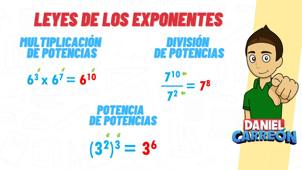 ALL THE LAWS OF EXPONENTS Super easy - For beginners