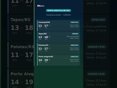 Tempo Agrícola no Sul — Previsão para 01/06: frio e garoa no RS