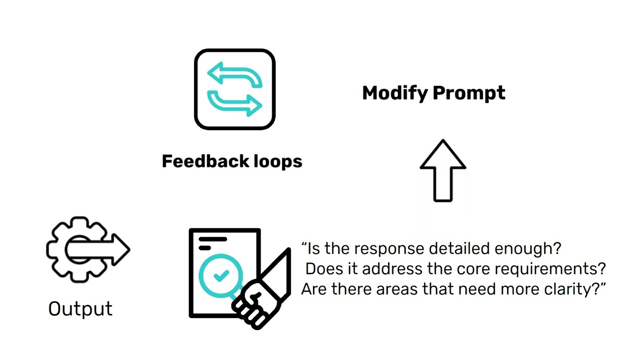 AI - Prompt Engineering - Iterative Prompt Refinement