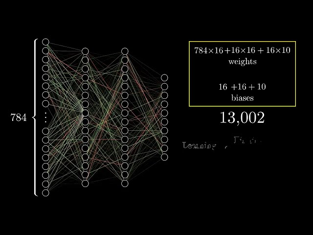 AI Technology & Innovation Screenshot [09:15] - Video Keyframe Teardown