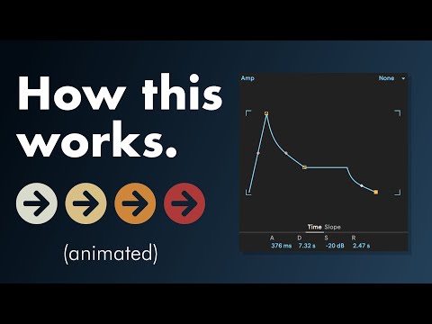 How ADSR & Envelopes Work
