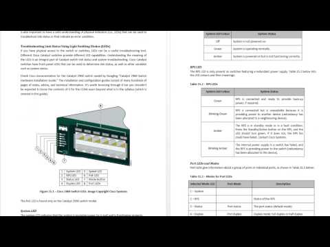 CCNA in 60 Days Day 1