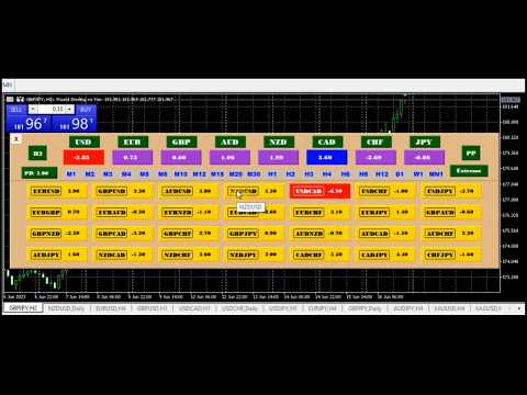Video Forex Currency Power Index FCPI Indicator for MT5