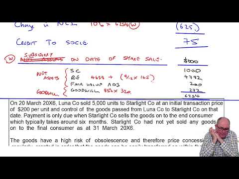 Introduction to ACCA Strategic Business Reporting SBR ACCA SBR