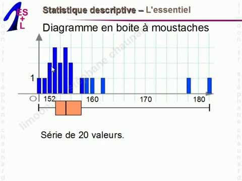 Maths 1èreES et 1èreL - Statistique descriptive - Mathématiques Première ES L 1ES 1L