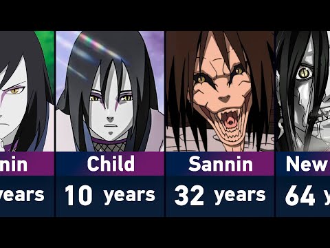Evolution of Orochimaru in Naruto and Boruto