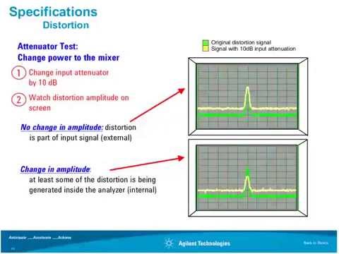 Signal Analyzer Fundamentals and New Applications