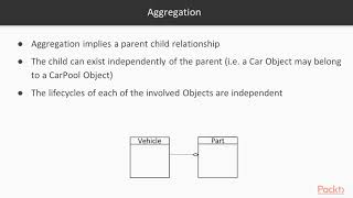 Java: Object-Oriented Programming Concepts: Associations, Aggregation & Composition| packtpub.com