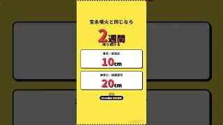 富士山が噴火したら東京は何日で止まるか