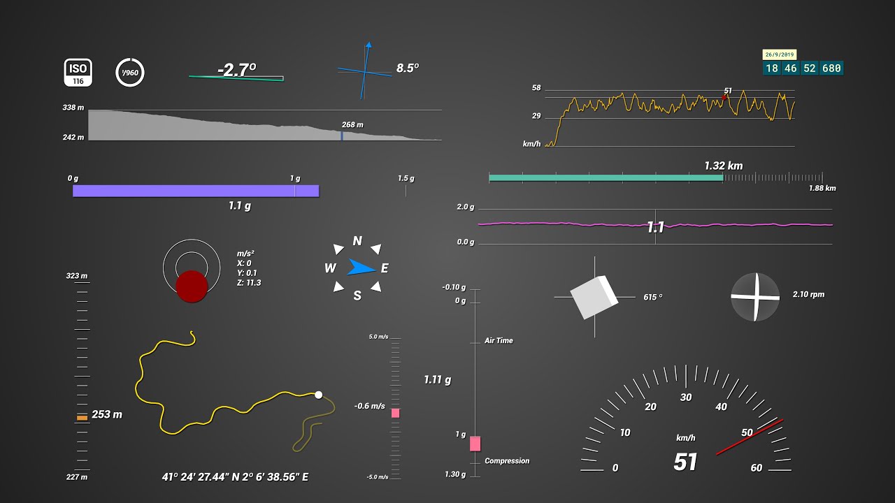 Mod Krydderi Rose Telemetry Template for GoPro (Adobe AE) FAQ | GoPro telemetry data in Adobe  After Effects