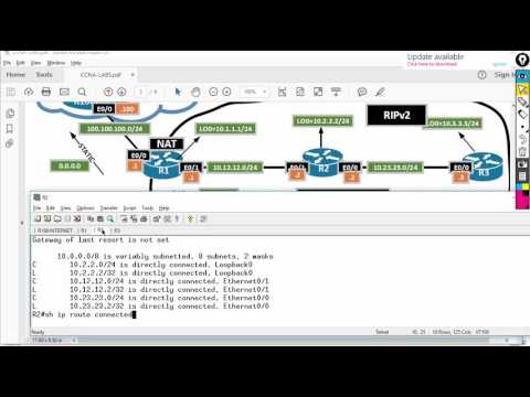 CCNA RIP Lab