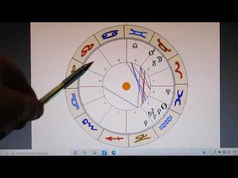 SATURN Quadrat URANUS - Zyklus endet 2032, langer Atem gefragt - 4/4