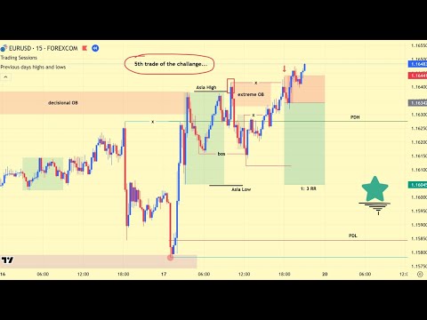 EURUSD 1:3 RR Loss ❌ | Trade Recap (True SMC) | 9-Month Challenge #5