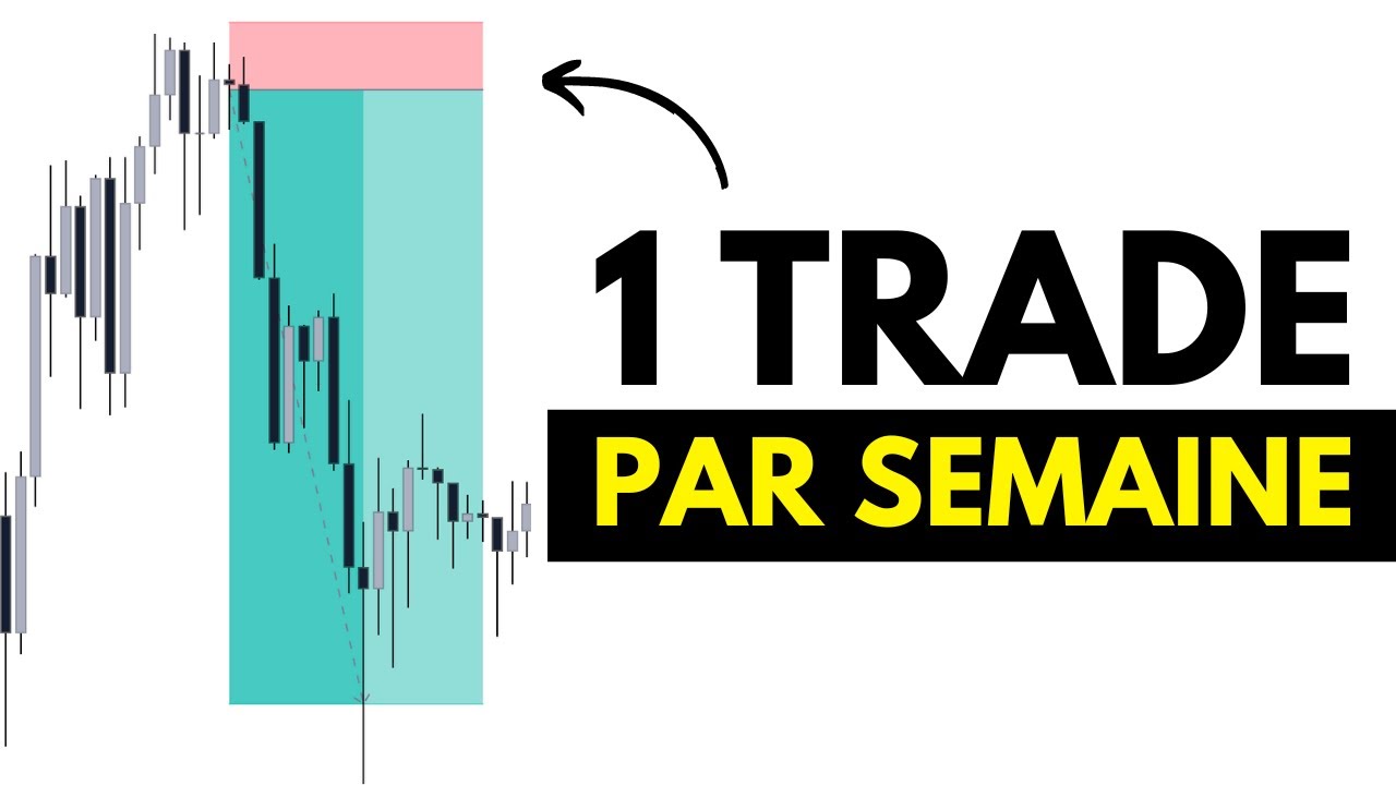 Formation ICT & SMC : Le Power Of 3 (Rentable en UN trade par semaine)