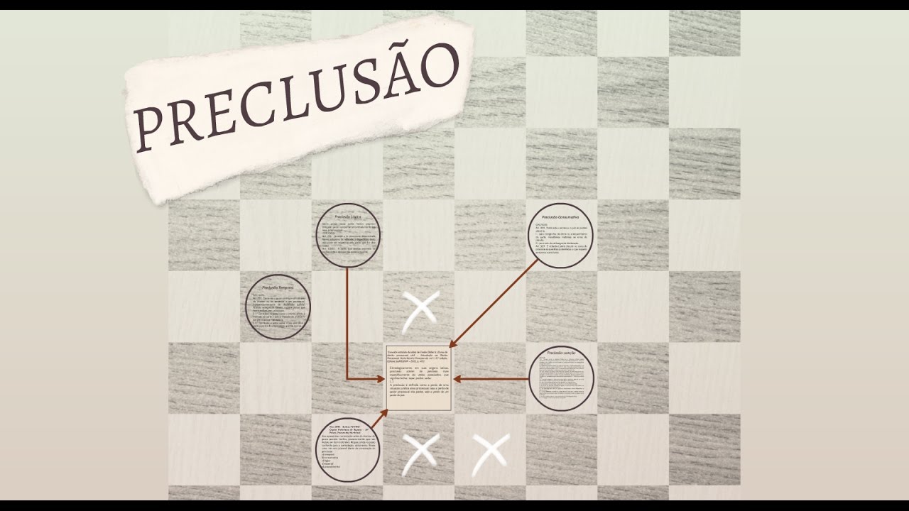Preclusão